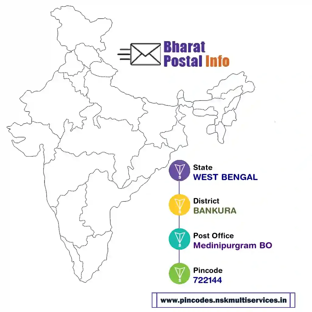 west bengal-bankura-medinipurgram bo-722144